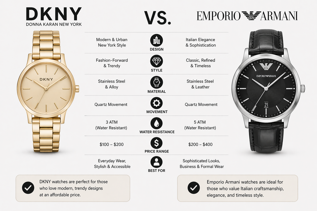 DKNY vs Emporio Armani Watches: Style Comparison