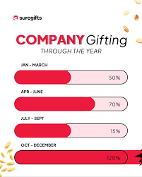 Corporate Gifting Made Easy: Why Nigerian Companies Prefer SureGift